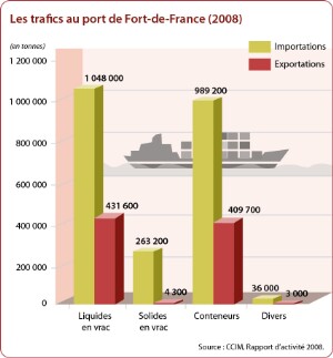 15-07-2_Trafic2008_graph_FR